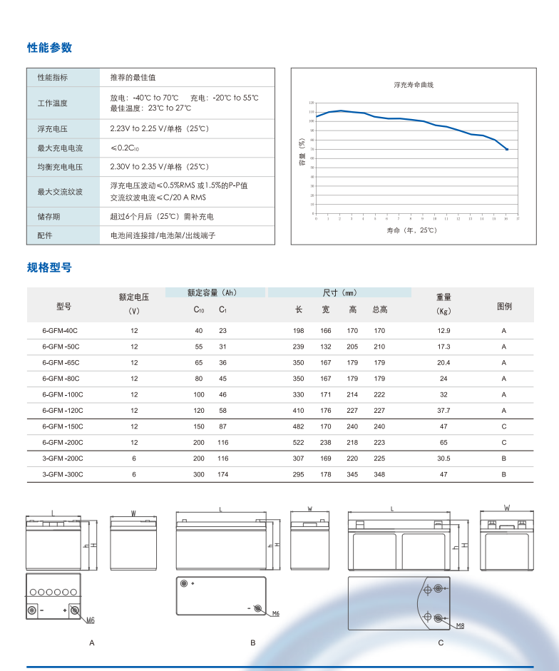 光宇蓄电池